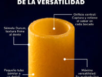 La ingeniería del sabor: Descubre por qué el Tubito Liso Allegri es el secreto mejor guardado en la cocina
